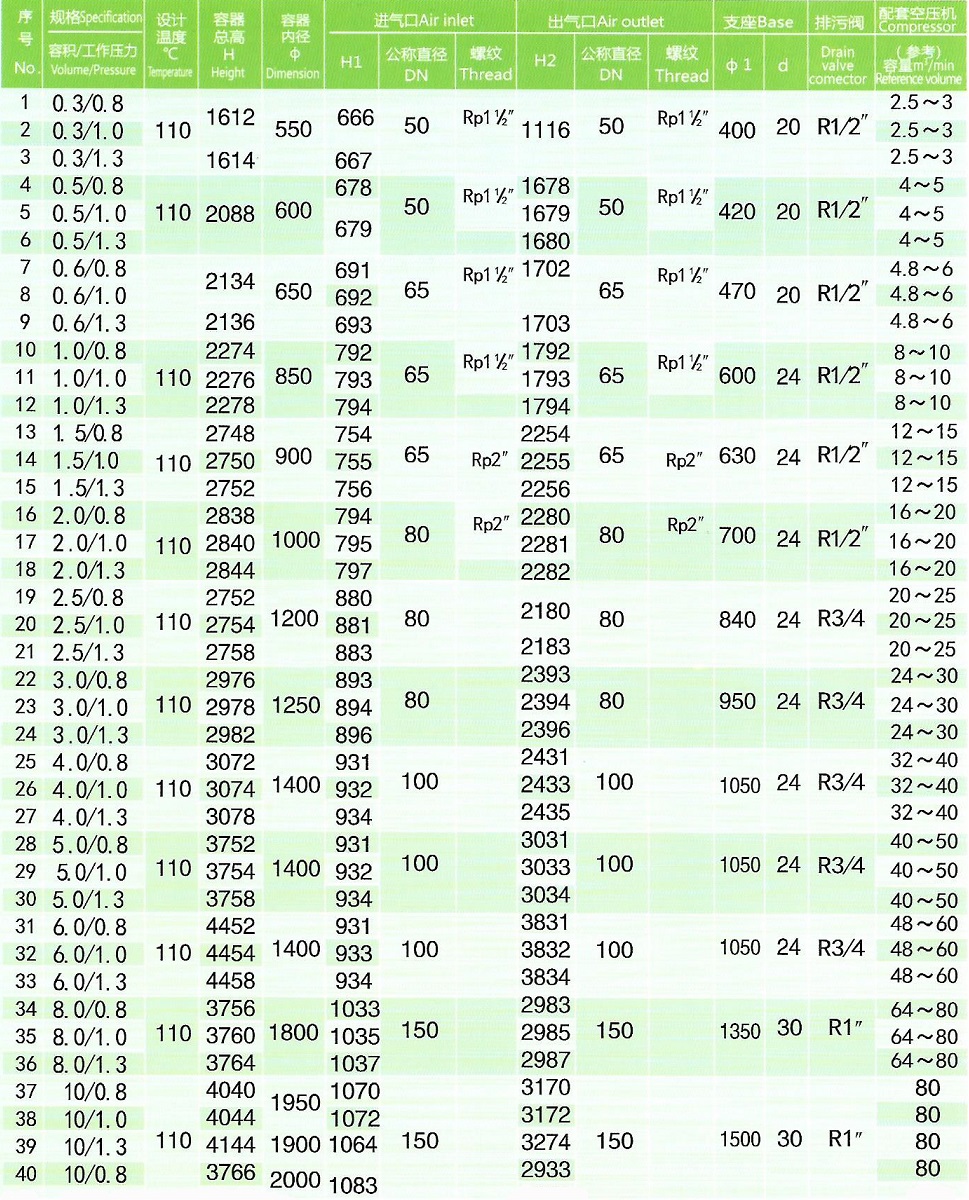 不銹鋼儲氣罐